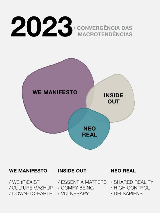 Macrotendencias